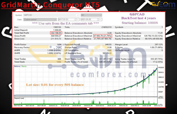 GridMartin Conqueror MT5 Backtest