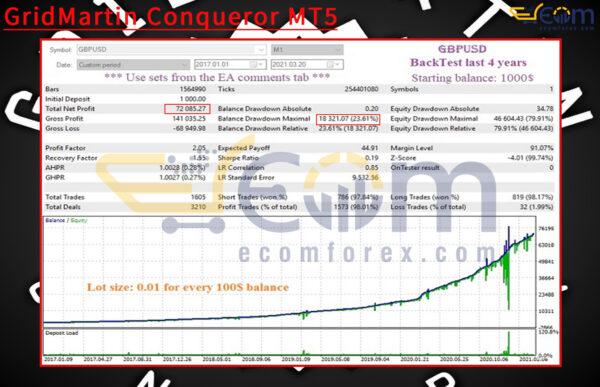 GridMartin Conqueror MT5 Backtest Result