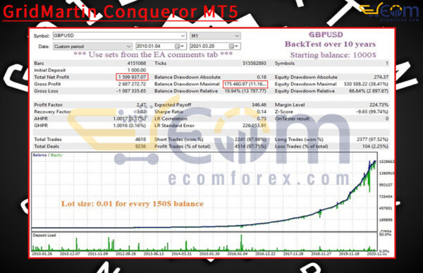 GridMartin Conqueror MT5 Backtests