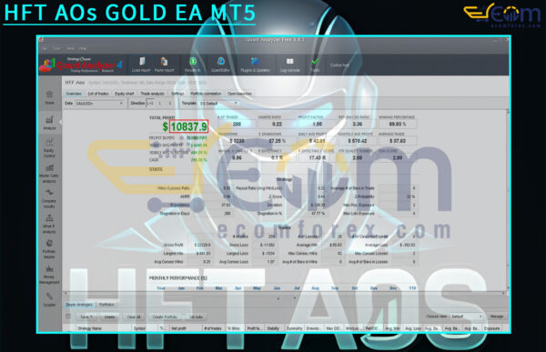 HFT AOs GOLD EA MT5 Backtest