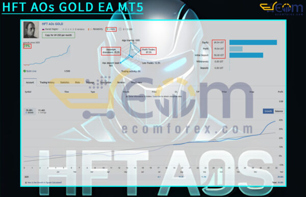 HFT AOs GOLD EA MT5 Live Result