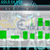 HFT AOs GOLD EA MT5 Review
