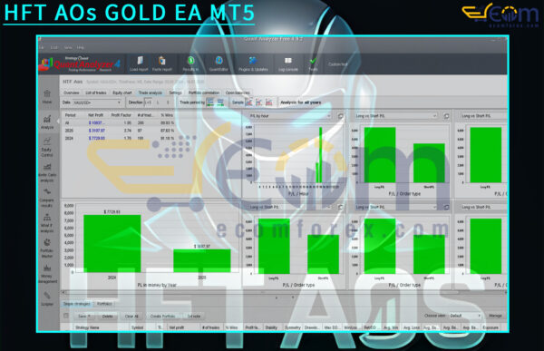 HFT AOs GOLD EA MT5 Review