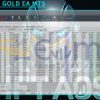 HFT AOs GOLD EA MT5 Reviews