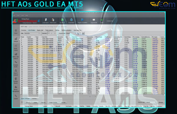 HFT AOs GOLD EA MT5 Reviews