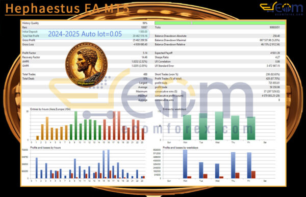 Hephaestus EA MT5 Backtest