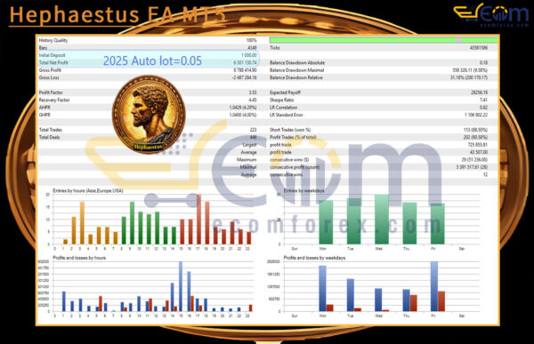 Hephaestus EA MT5 Backtest Result