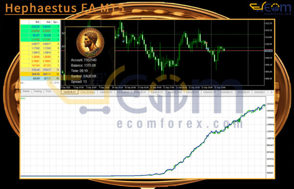 Hephaestus EA MT5 Backtests