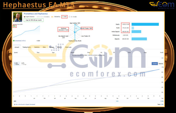 Hephaestus EA MT5 Live Result