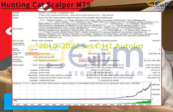 Hunting Cat Scalper MT5 Backtest