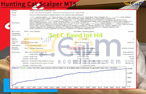 Hunting Cat Scalper MT5 Backtests