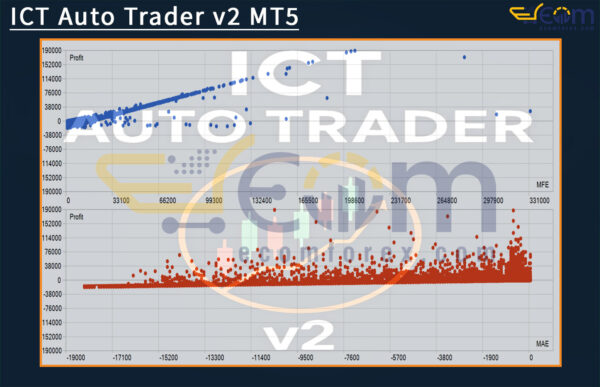 ICT Auto Trader v2 MT5 Backtest