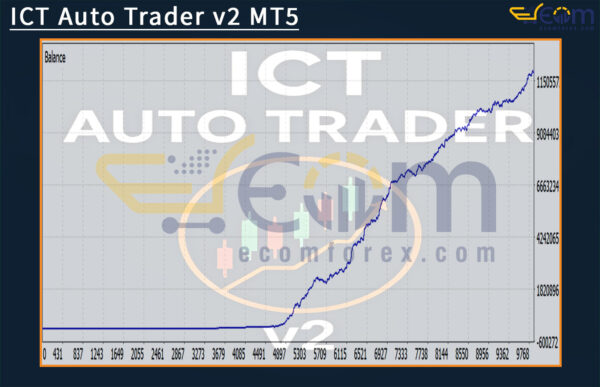 ICT Auto Trader v2 MT5 Backtests