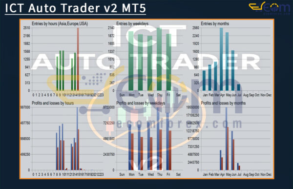 ICT Auto Trader v2 MT5 Review