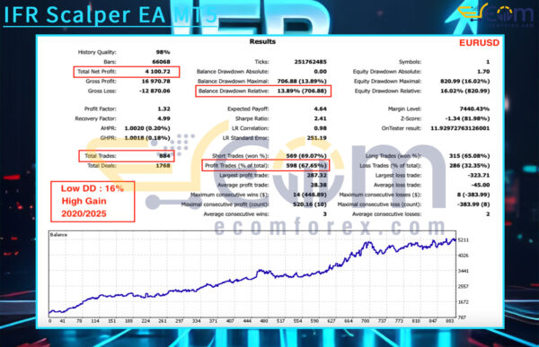 IFR Scalper EA MT5 Backtest
