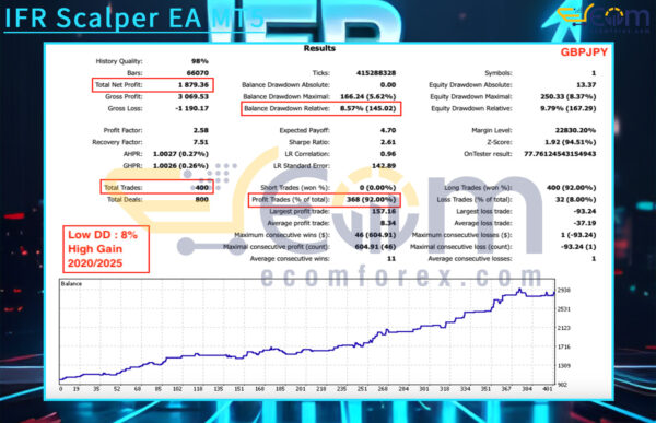 IFR Scalper EA MT5 Backtests