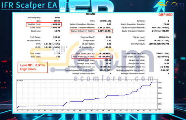 IFR Scalper EA MT5 Backtests Result
