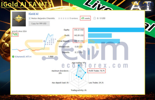 IGold AI EA MT5 Live Signal