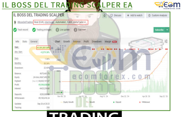 IL BOSS DEL TRADING SCALPER EA Live Signal MyfxBook