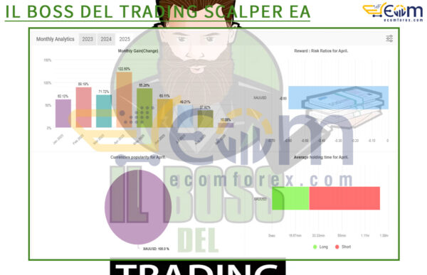 IL BOSS DEL TRADING SCALPER EA Live Result MyfxBooks