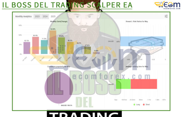 IL BOSS DEL TRADING SCALPER EA Live Signal MyfxBook