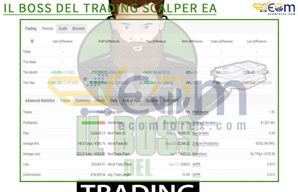 IL BOSS DEL TRADING SCALPER EA Live Signal MyfxBooks
