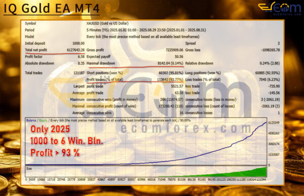 IQ Gold EA MT4 Backtest