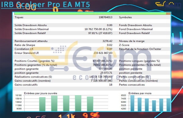 IRB Scalper Pro EA MT5 Backtest