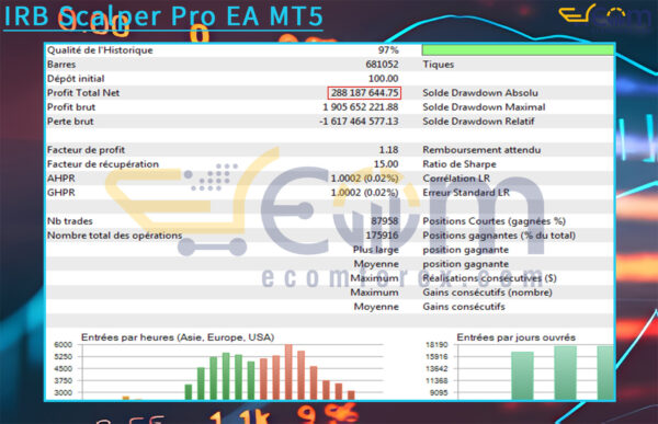 IRB Scalper Pro EA MT5 Backtest Result