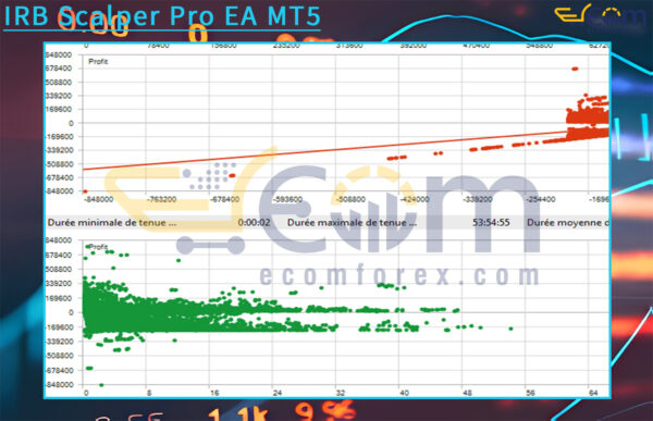 IRB Scalper Pro EA MT5 Review