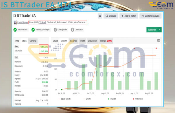IS BTTrader EA MT4 Live Result MyfxBook