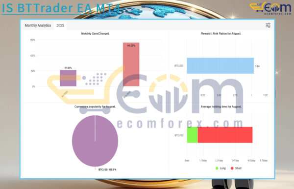 IS BTTrader EA MT4 Live Result MyfxBooks