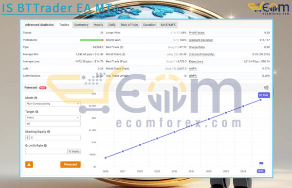 IS BTTrader EA MT4 Live Signal MyfxBook