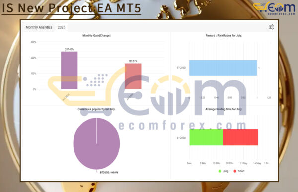 IS New Project EA MT5 Live Result MyfxBook