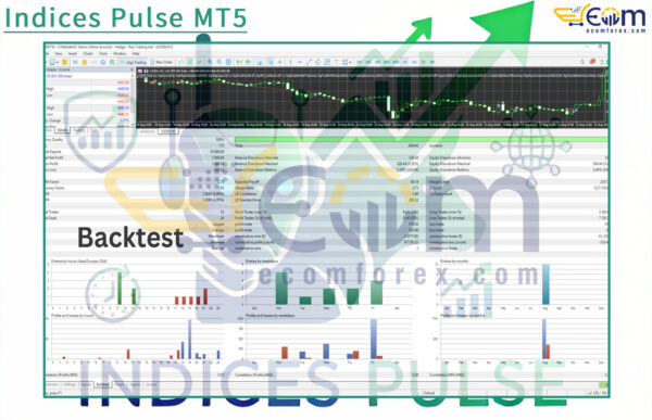 Indices Pulse MT5 Backtest