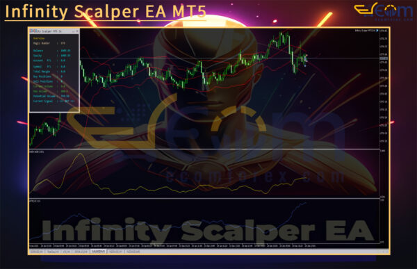 Infinity Scalper EA MT5 Reviews