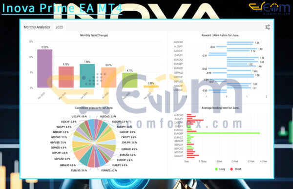 Inova Prime EA MT4Live Result MyfxBooks