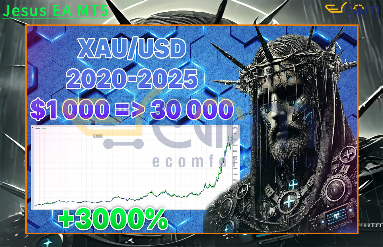 Jesus EA MT5 Backtest