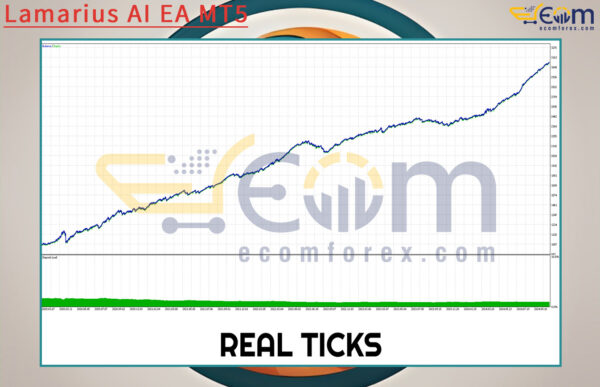 Lamarius AI EA MT5 Backtest