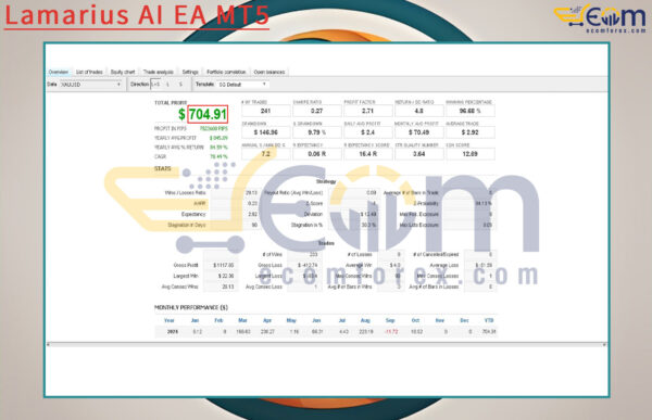Lamarius AI EA MT5 Backtests