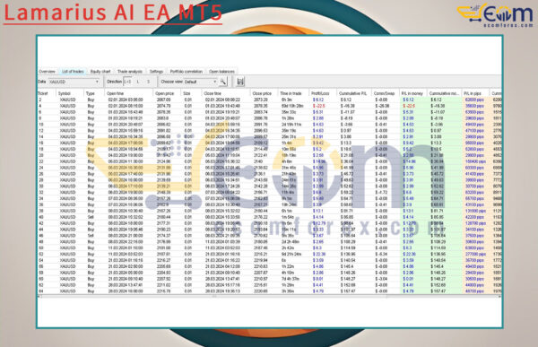Lamarius AI EA MT5 Review