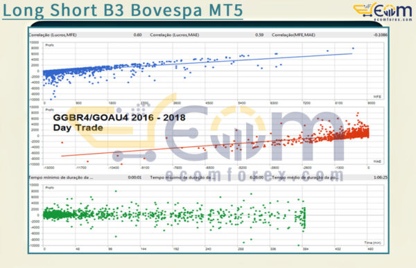 Long Short B3 Bovespa MT5 Backtest