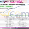 Long term Lobster MT5 Backtest