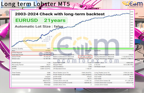 Long term Lobster MT5 Backtest