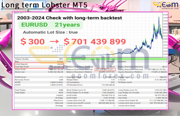 Long term Lobster MT5 Backtests