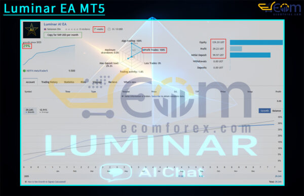 Luminar EA MT5 Live Trading