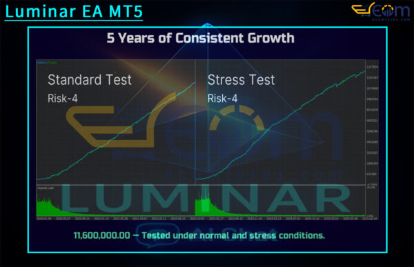 Luminar EA MT5 Review