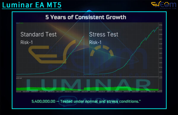 Luminar EA MT5 Reviews