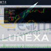 Lunexa MT4 Backtests
