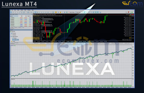 Lunexa MT4 Backtests